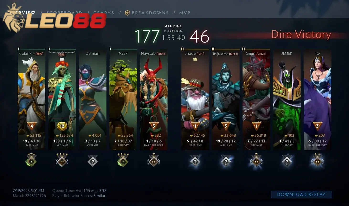 เกมอีสปอร์ต Dota 2 คืออะไร?