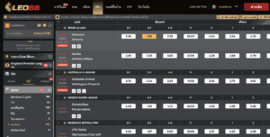 สกอร์รวม LEO88: วิธีคำนวนล่าสุด 2024 19 ทายผลประตูรวม: ความหมายและความสำคัญ