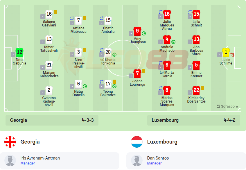 จอร์เจีย vs ลักเซมเบิร์ก