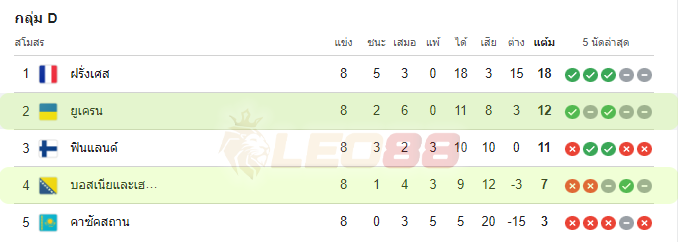 บอสเนีย-เฮอร์เซโกวีนา vs ยูเครน 