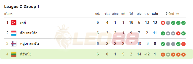 ยิบรอลตาร์ vs ลิทัวเนีย