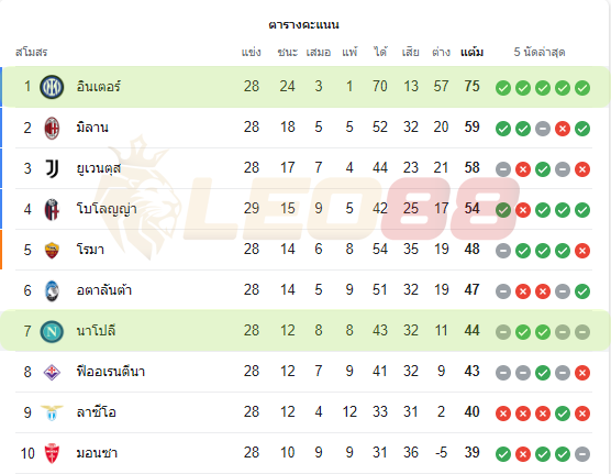 อินเตอร์ มิลาน vs นาโปลี