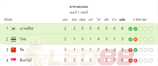 เกาหลีใต้ vs ไทย