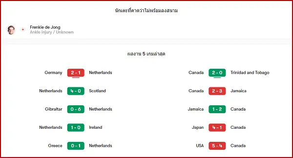 วิเคราะห์บอลวันนี้